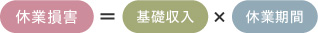 図：休業損害の算定方法