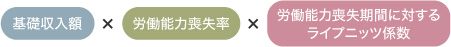 図：有職者または就労可能者