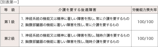 ［別表第一］