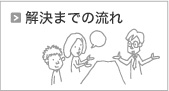 解決までの流れ